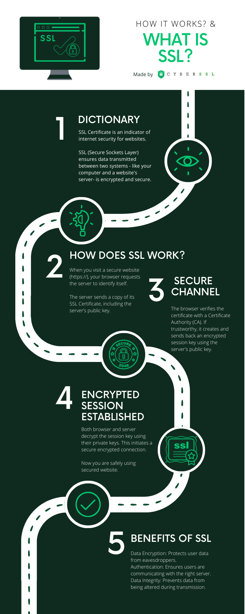 what is an ssl certificate?